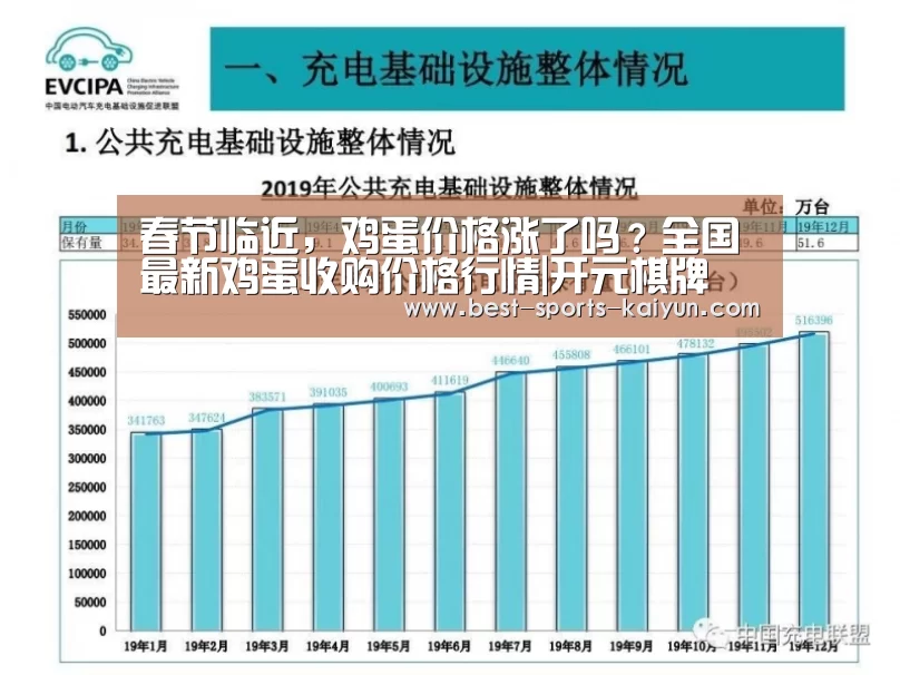 春节临近,鸡蛋价格涨了吗?全国最新鸡蛋收购价格行情|开元棋牌(图1) 开云官网入口