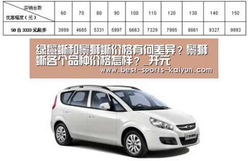 绿鬣蜥和鬃狮蜥价格有何差异?鬃狮蜥各个品种价格怎样?_开元(图1) 开云官网入口